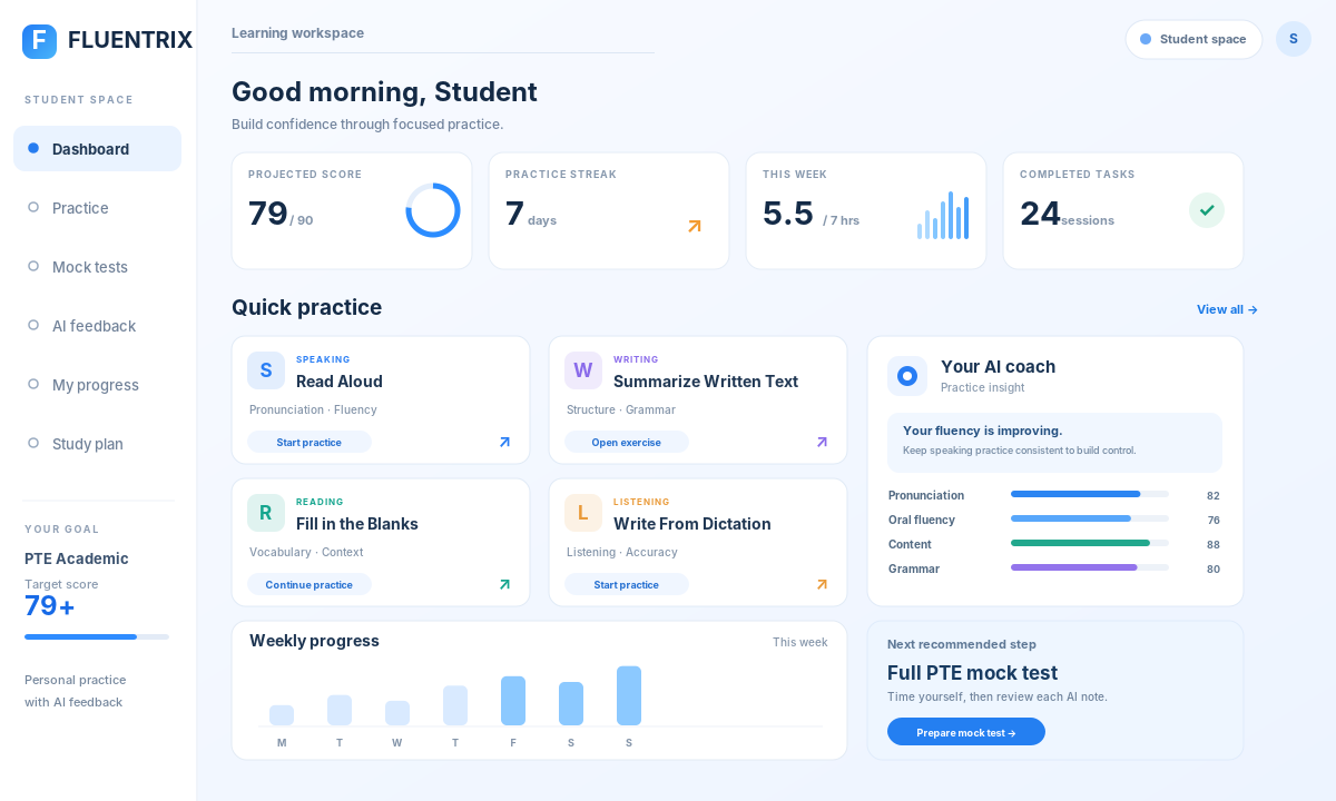 FLUENTRIX PTE practice dashboard concept with speaking, writing, reading, listening and progress