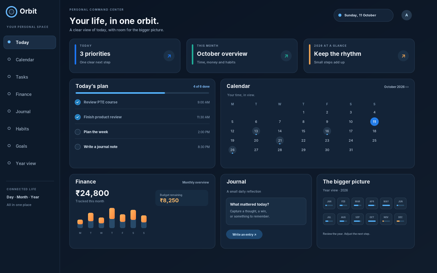 Orbit daily planning dashboard concept with calendar, priorities, tasks and finance